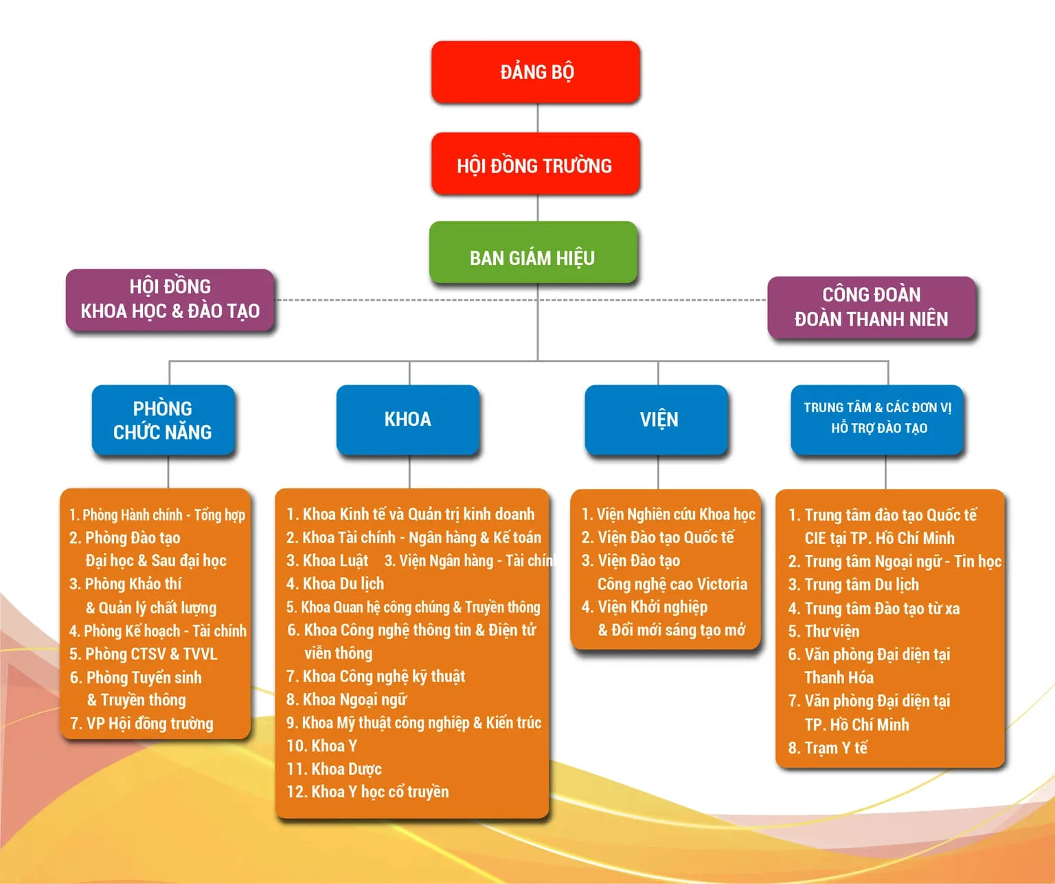 Sự kiện nổi bật